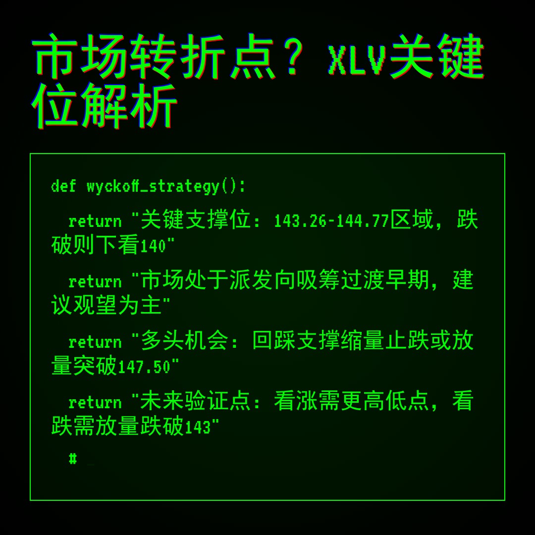 20260401 XLV 行情数据复盘报告（基于威科夫量价视角）