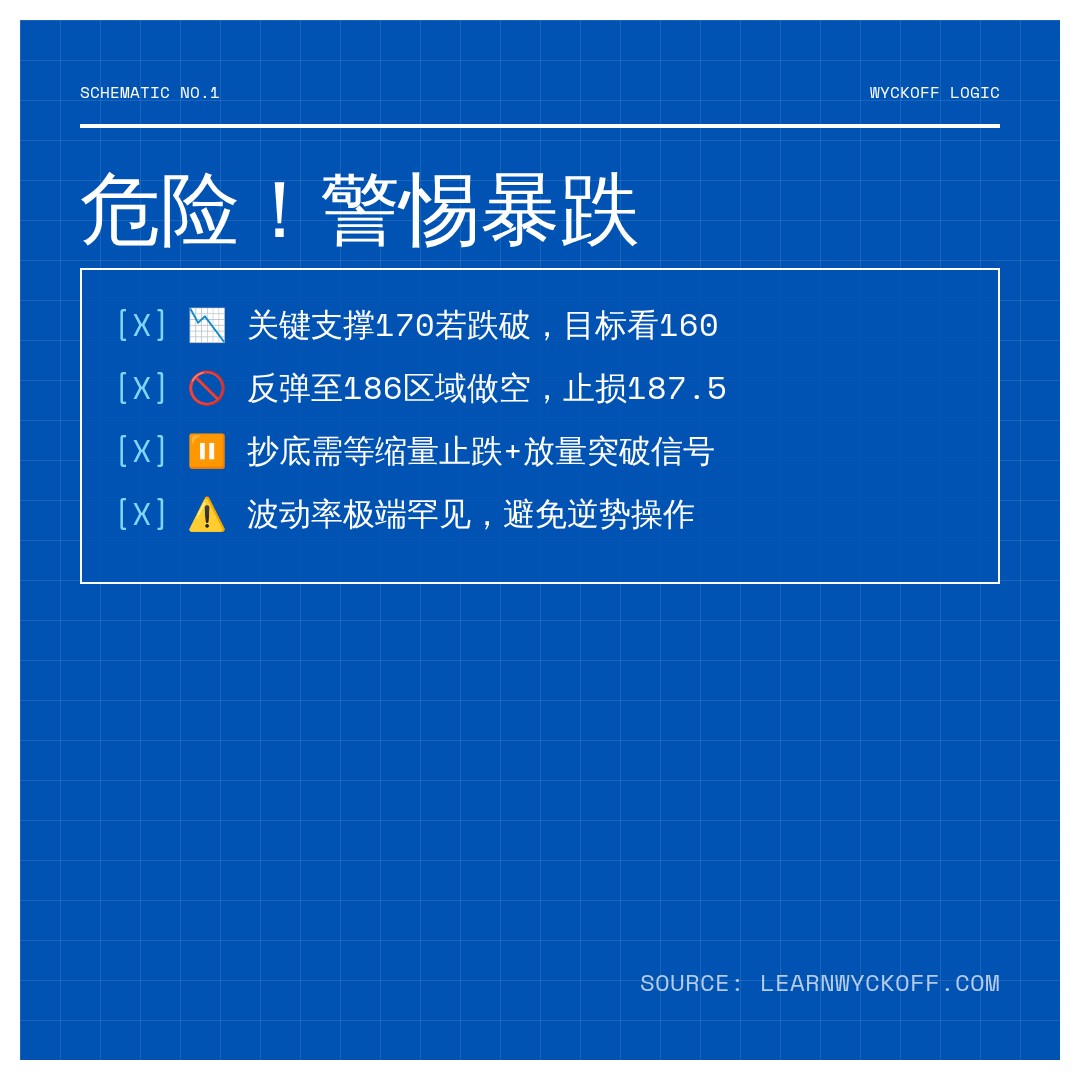 20260609 XLK 行情数据复盘报告（基于威科夫量价视角）