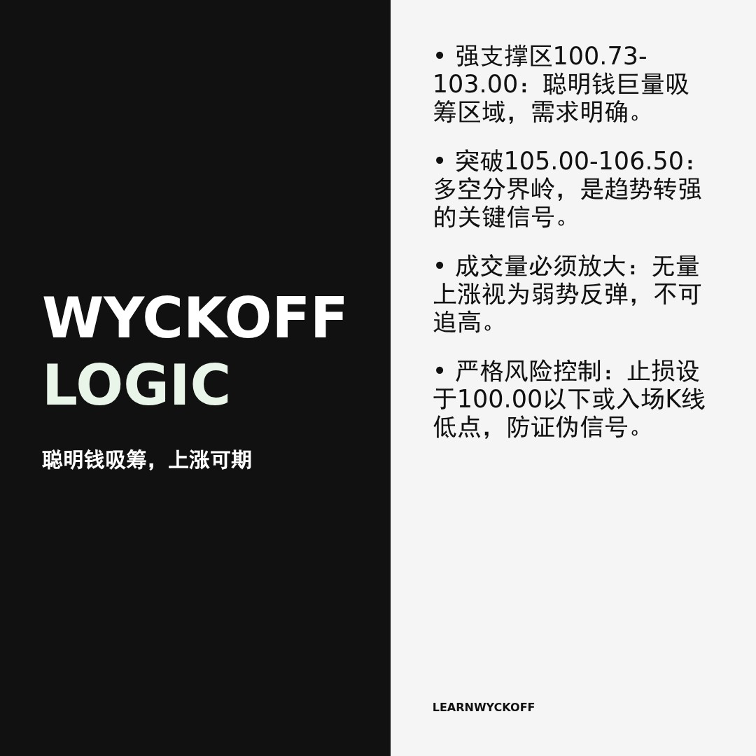 20260410 PPH 行情数据复盘报告（基于威科夫量价视角）