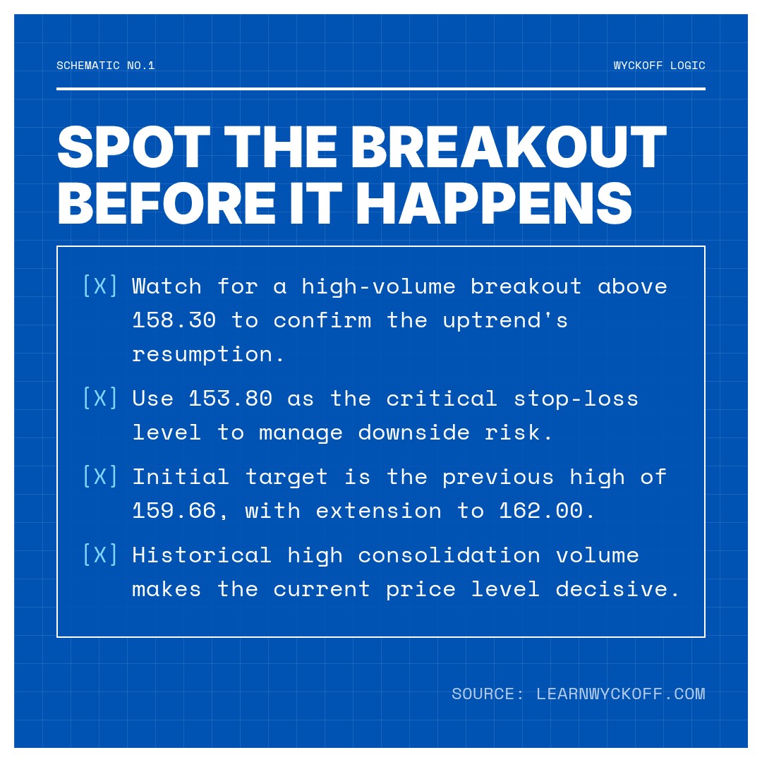 20260206 XLV Market Data Review Report (Based on Wyckoff Volume-Price Perspective)