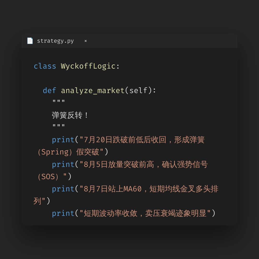 20260807 000987.SH 行情数据复盘报告（基于威科夫量价视角）