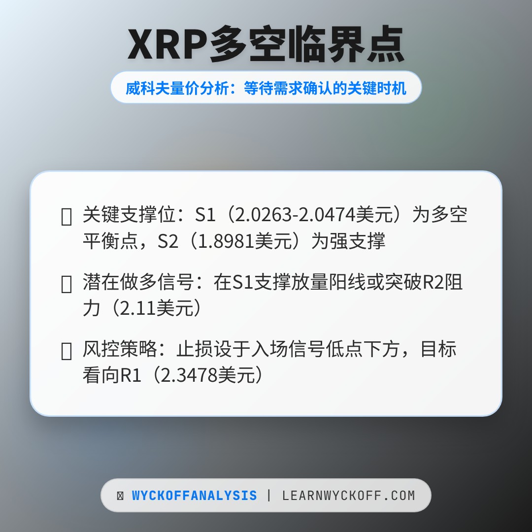 20260116 XRPUSDT 行情数据复盘报告（基于威科夫量价视角）
