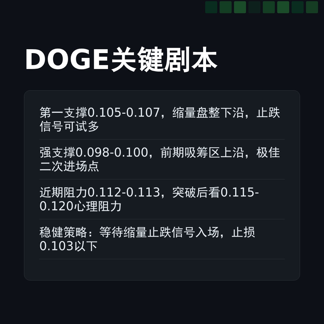 20260502 DOGEUSDT 行情数据复盘报告（基于威科夫量价视角）