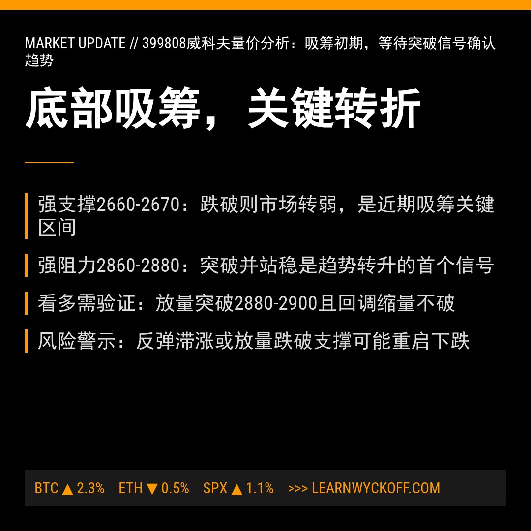 20251231 399808 行情数据复盘报告（基于威科夫量价视角）