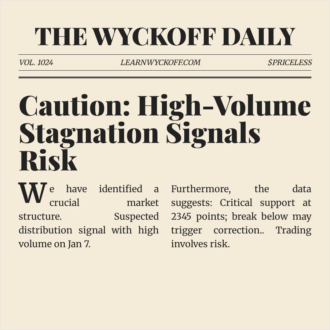 20260107 000986.SH Market Data Review Report (Based on Wyckoff Volume-Price Perspective)