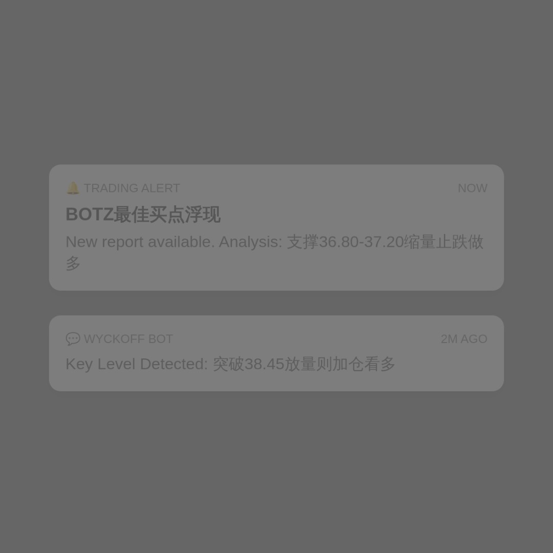 20260810 BOTZ 行情数据复盘报告（基于威科夫量价视角）