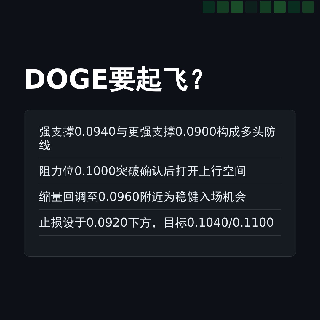 20260425 DOGEUSDT 行情数据复盘报告（基于威科夫量价视角）