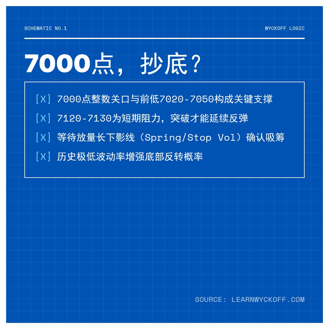 20260520 399986 行情数据复盘报告（基于威科夫量价视角）