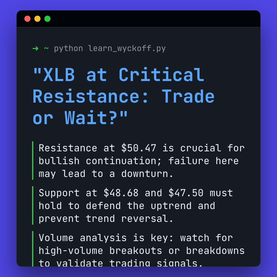 20260128 XLB Market Data Review Report (Based on Wyckoff Volume-Price Perspective)