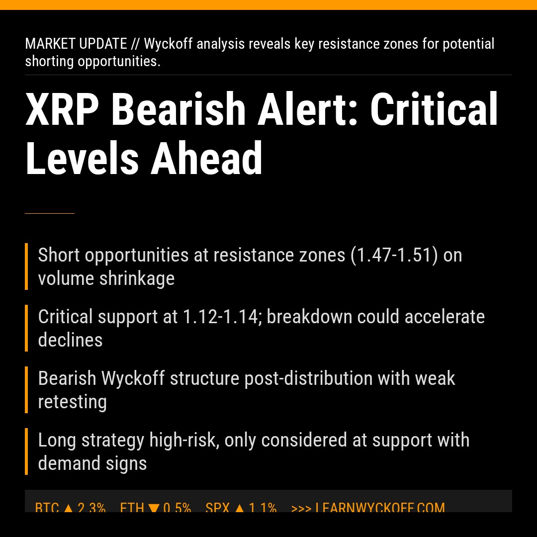20260222 XRPUSDT Market Data Review Report (Based on Wyckoff Volume-Price Perspective)