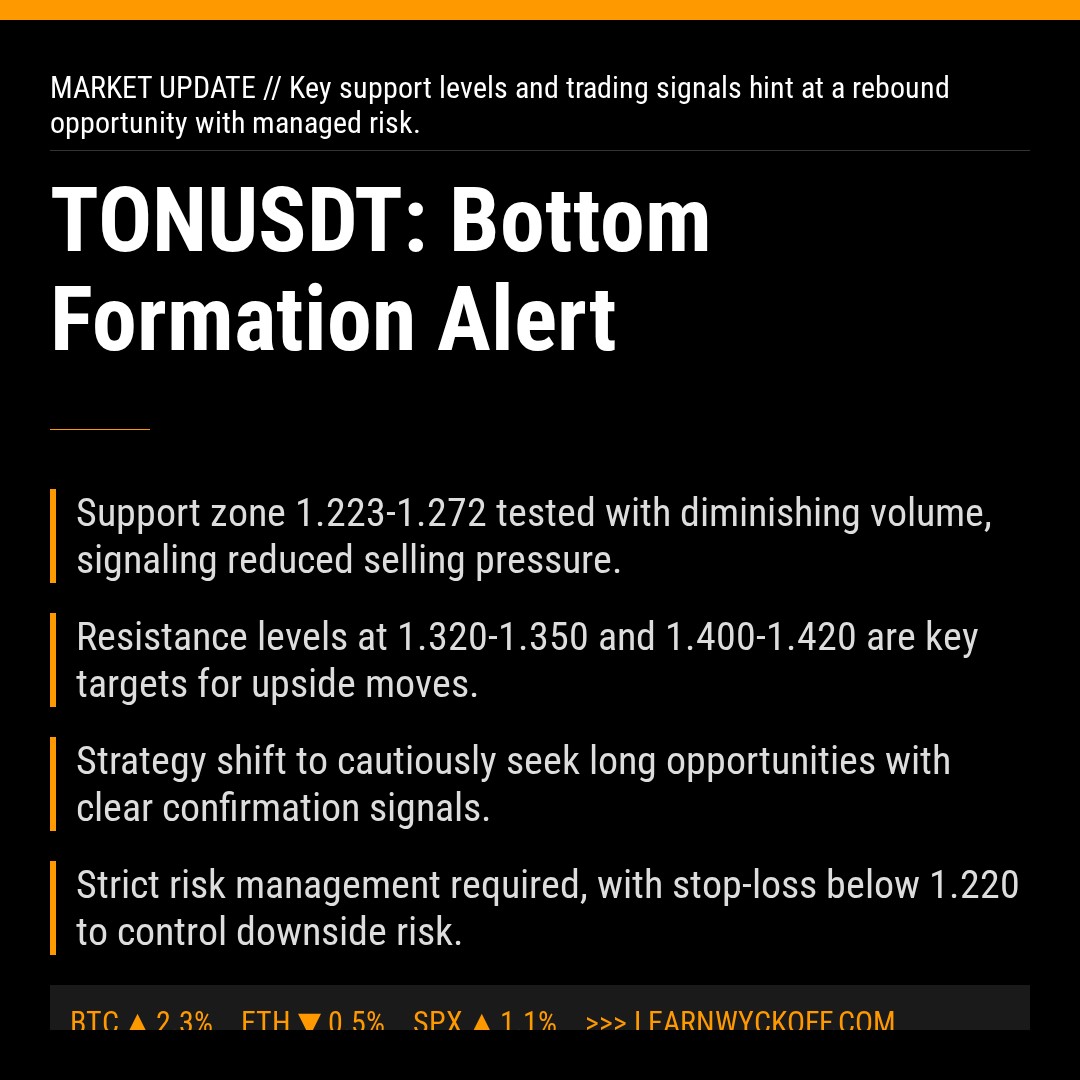 20260326 TONUSDT Market Data Review Report (Based on Wyckoff Volume-Price Perspective)