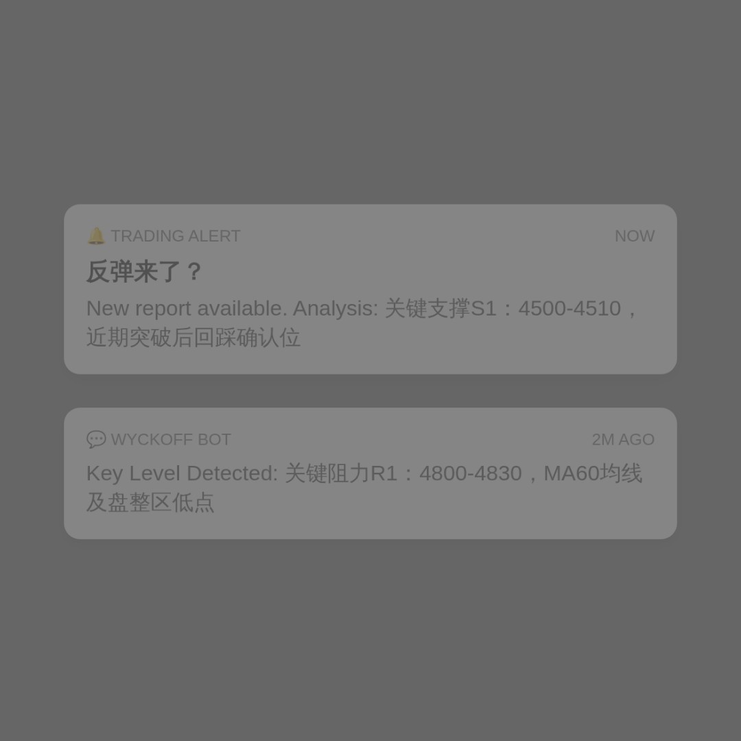 20260709 HSTECH 行情数据复盘报告（基于威科夫量价视角）