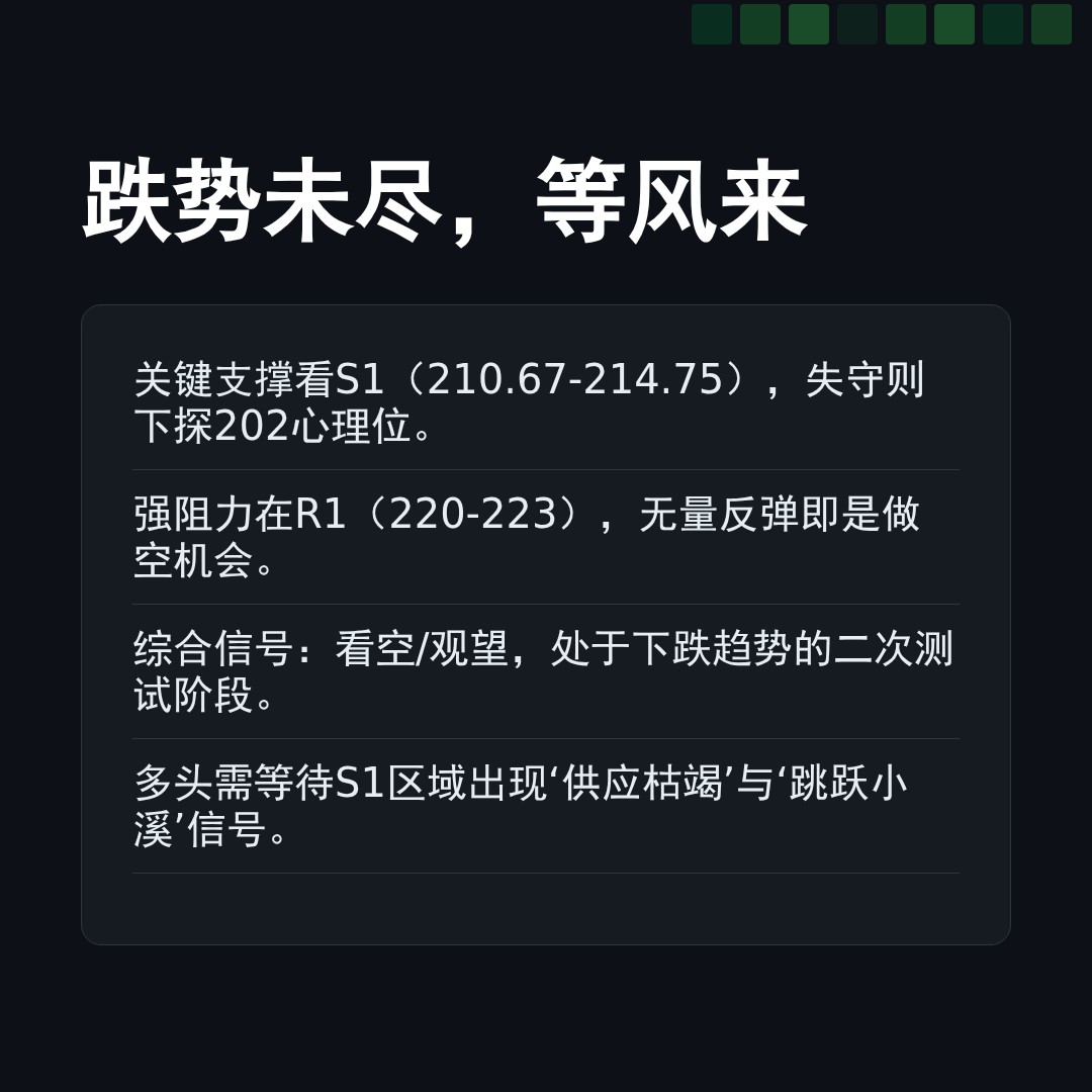 20260305 POOL 行情数据复盘报告（基于威科夫量价视角）