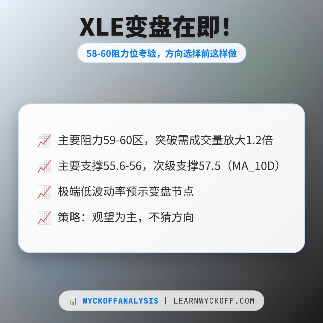 20260730 XLE 行情数据复盘报告（基于威科夫量价视角）