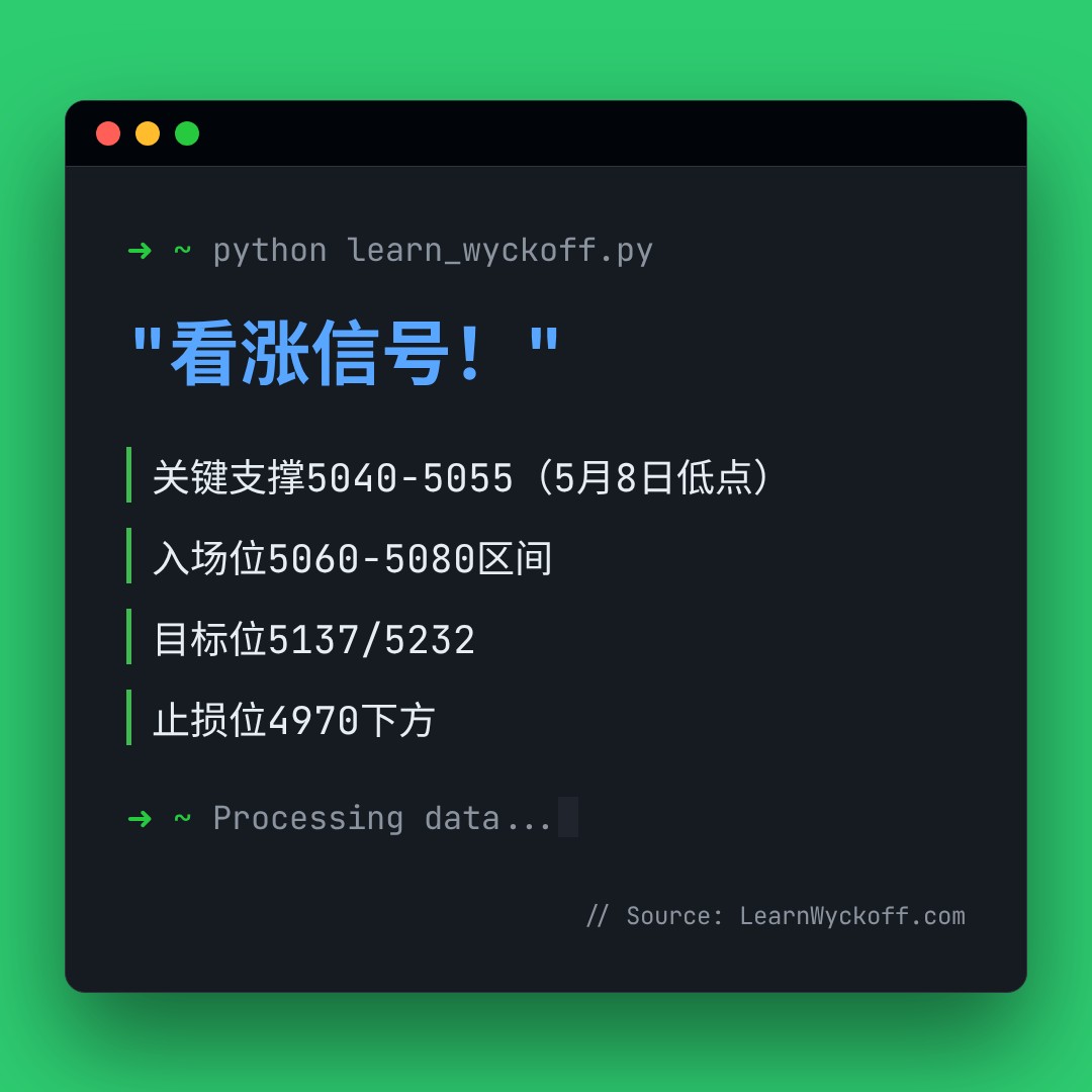20260511 HSTECH 行情数据复盘报告（基于威科夫量价视角）
