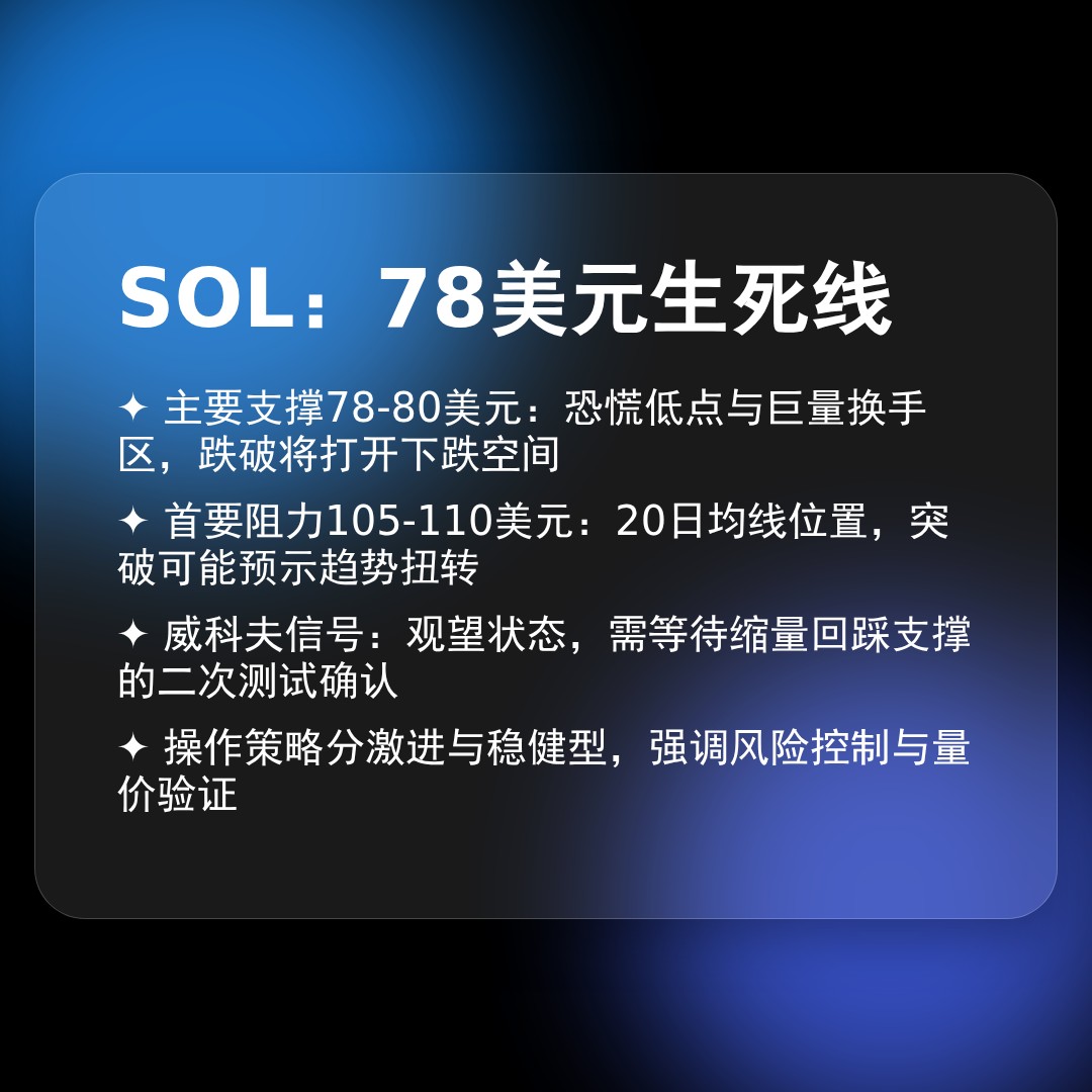 20260209 SOLUSDT 行情数据复盘报告（基于威科夫量价视角）