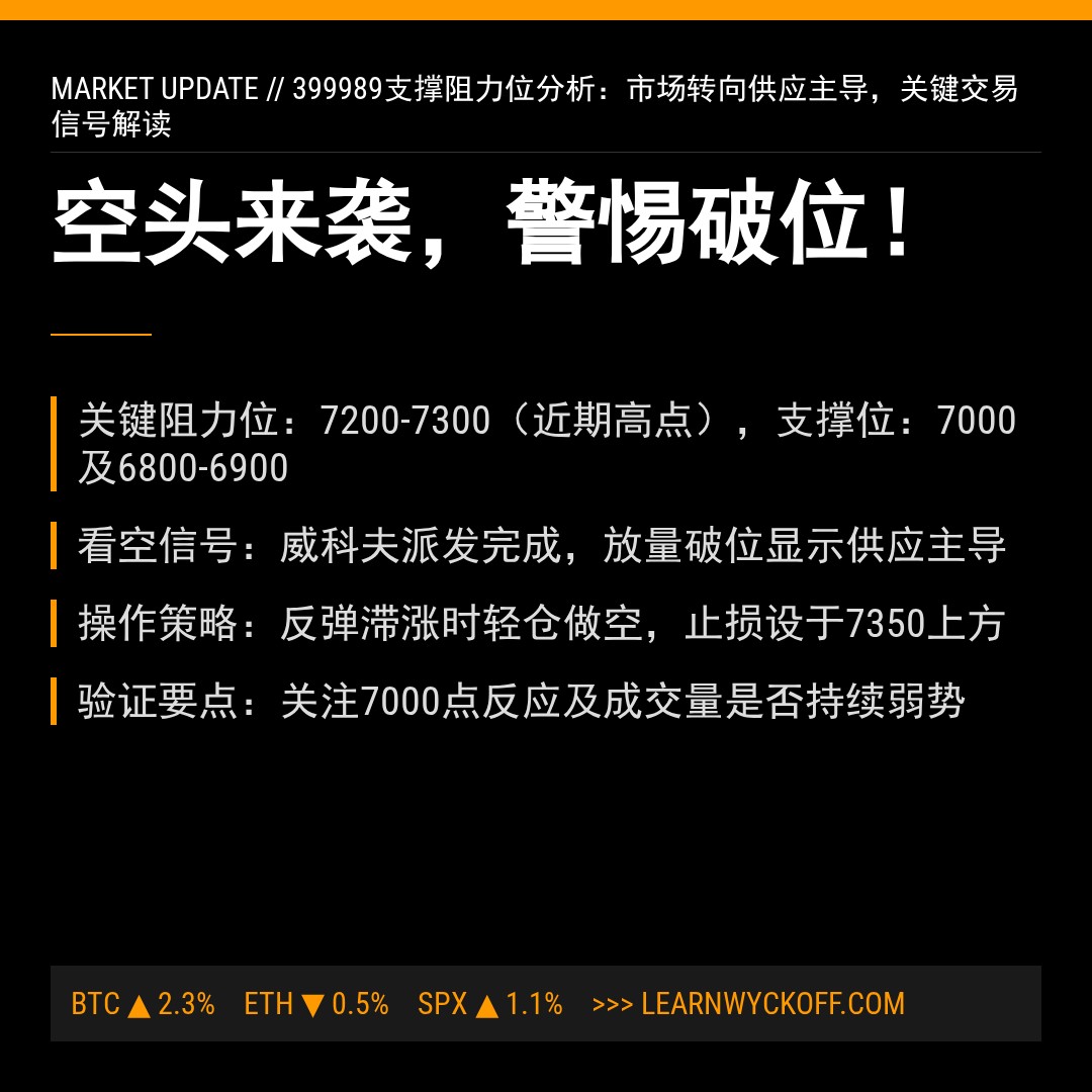 20260213 399989 行情数据复盘报告（基于威科夫量价视角）