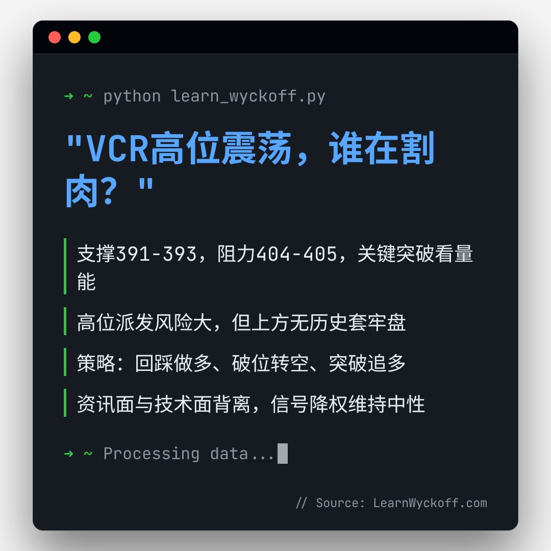 20260825 VCR 行情数据复盘报告（基于威科夫量价视角）
