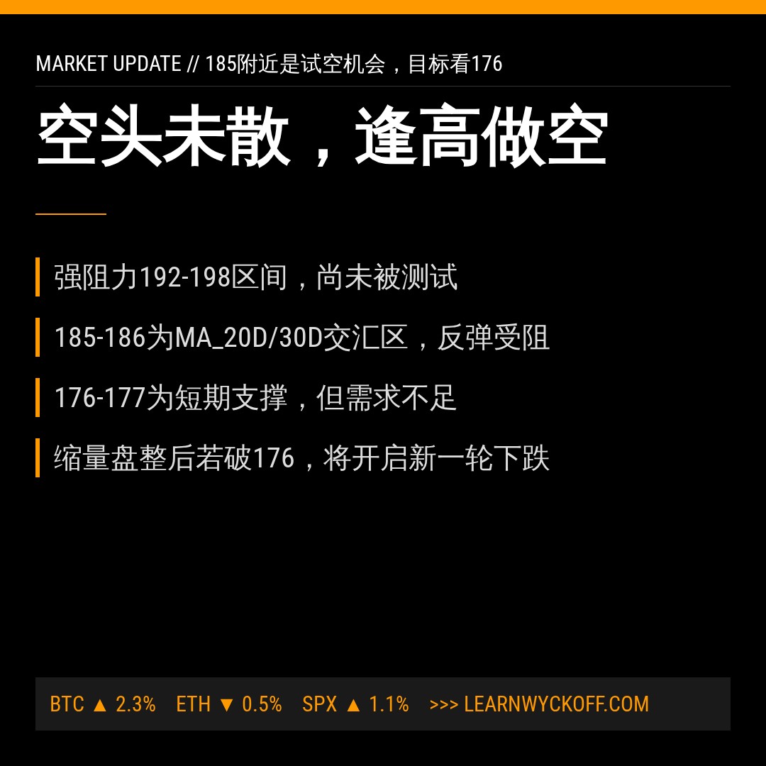 20260713 XLK 行情数据复盘报告（基于威科夫量价视角）