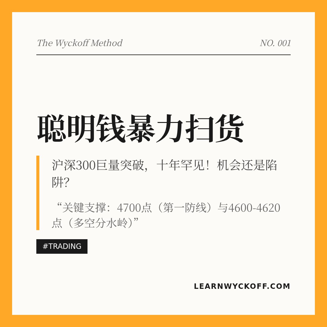 20260106 000300.SH 行情数据复盘报告（基于威科夫量价视角）