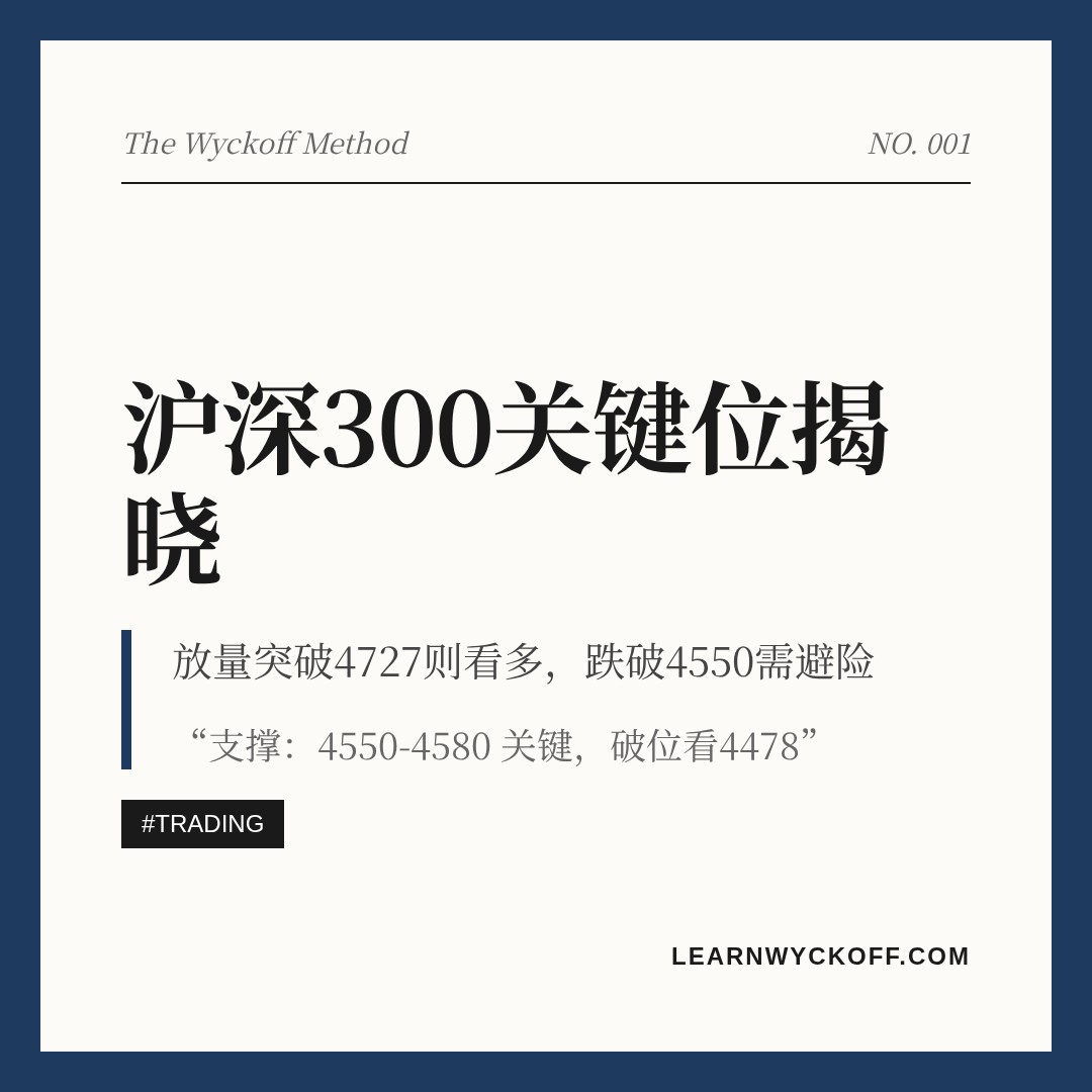 20260814 000300.SH 行情数据复盘报告（基于威科夫量价视角）