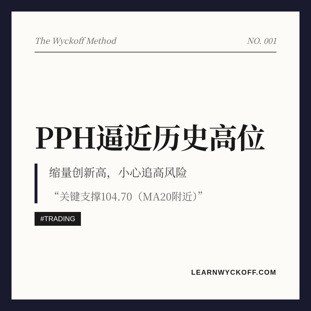 20260626 PPH 行情数据复盘报告（基于威科夫量价视角）