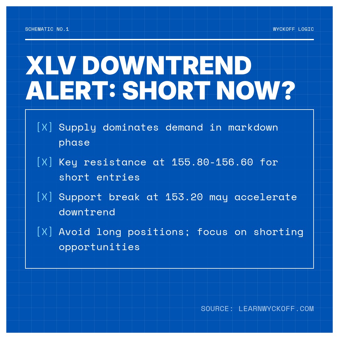 20260205 XLV Market Data Review Report (Based on Wyckoff Volume-Price Perspective)