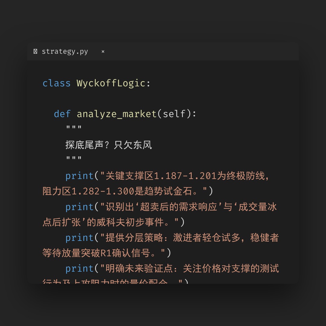 20260409 TONUSDT 行情数据复盘报告（基于威科夫量价视角）