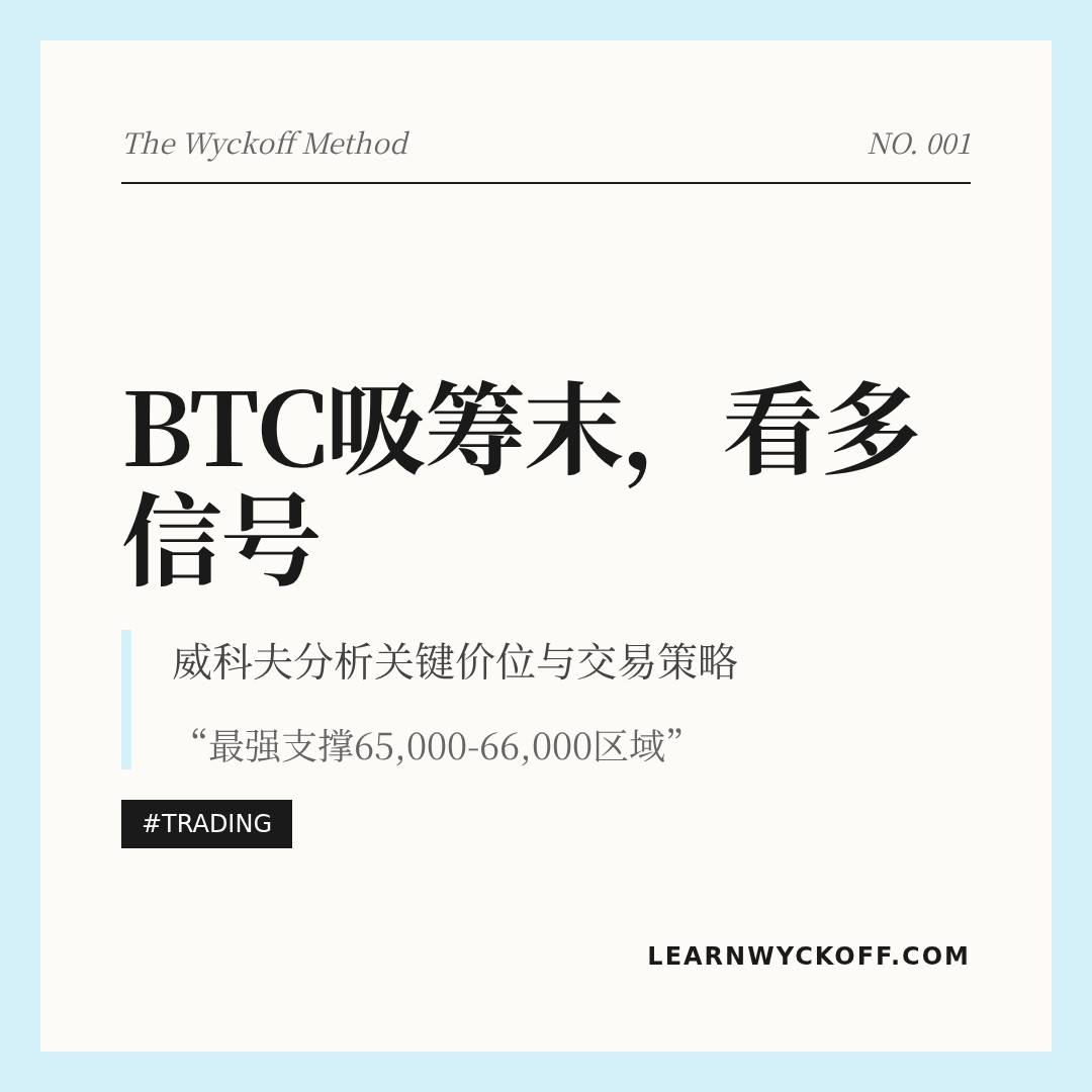 20260405 BTCUSDT 行情数据复盘报告（基于威科夫量价视角）