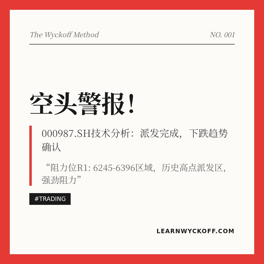 20260210 000987.SH 行情数据复盘报告（基于威科夫量价视角）