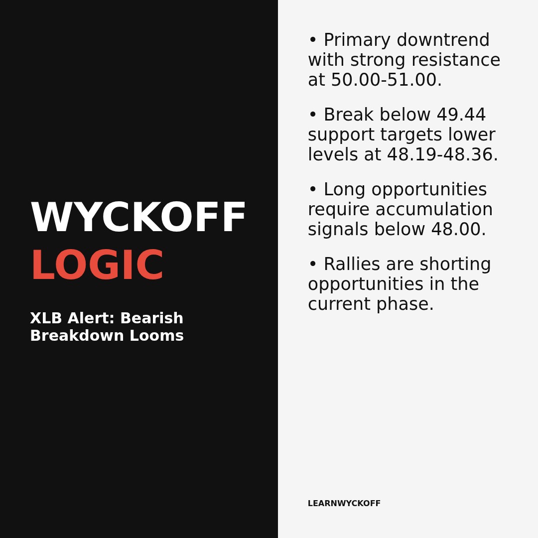 20260311 XLB Market Data Review Report (Based on Wyckoff Volume-Price Perspective)