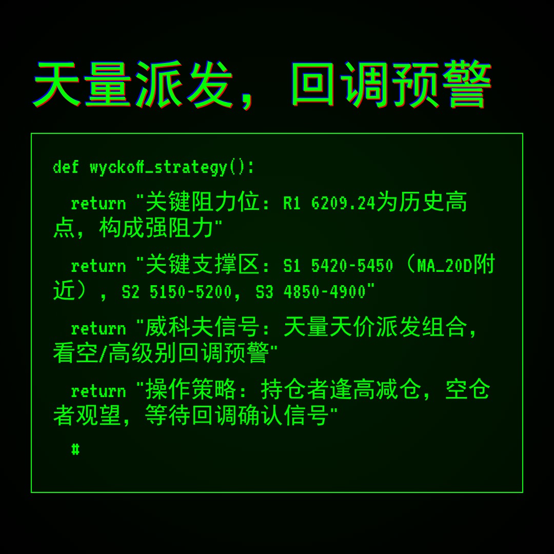 20260128 000987.SH 行情数据复盘报告（基于威科夫量价视角）