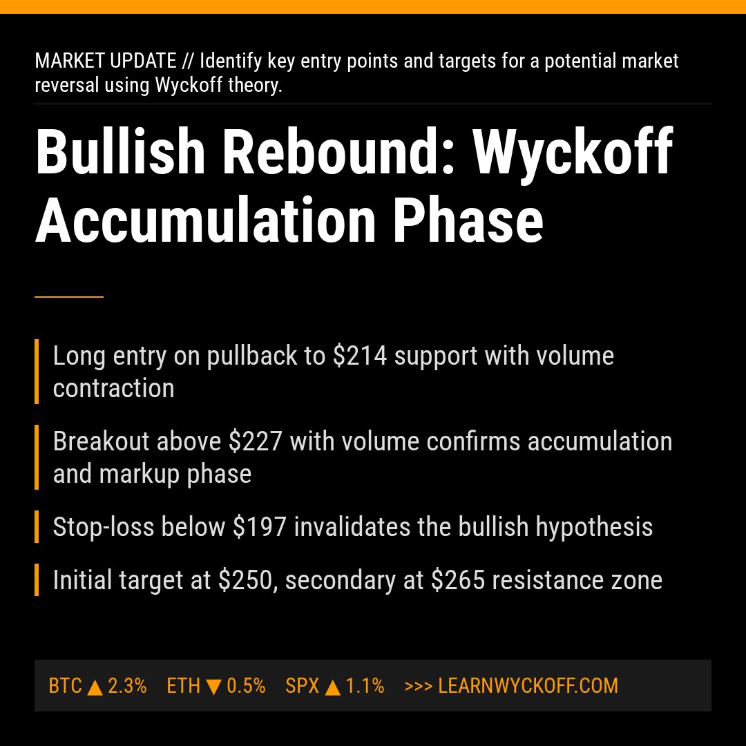 20260414 POOL Market Data Review Report (Based on Wyckoff Volume-Price Perspective)