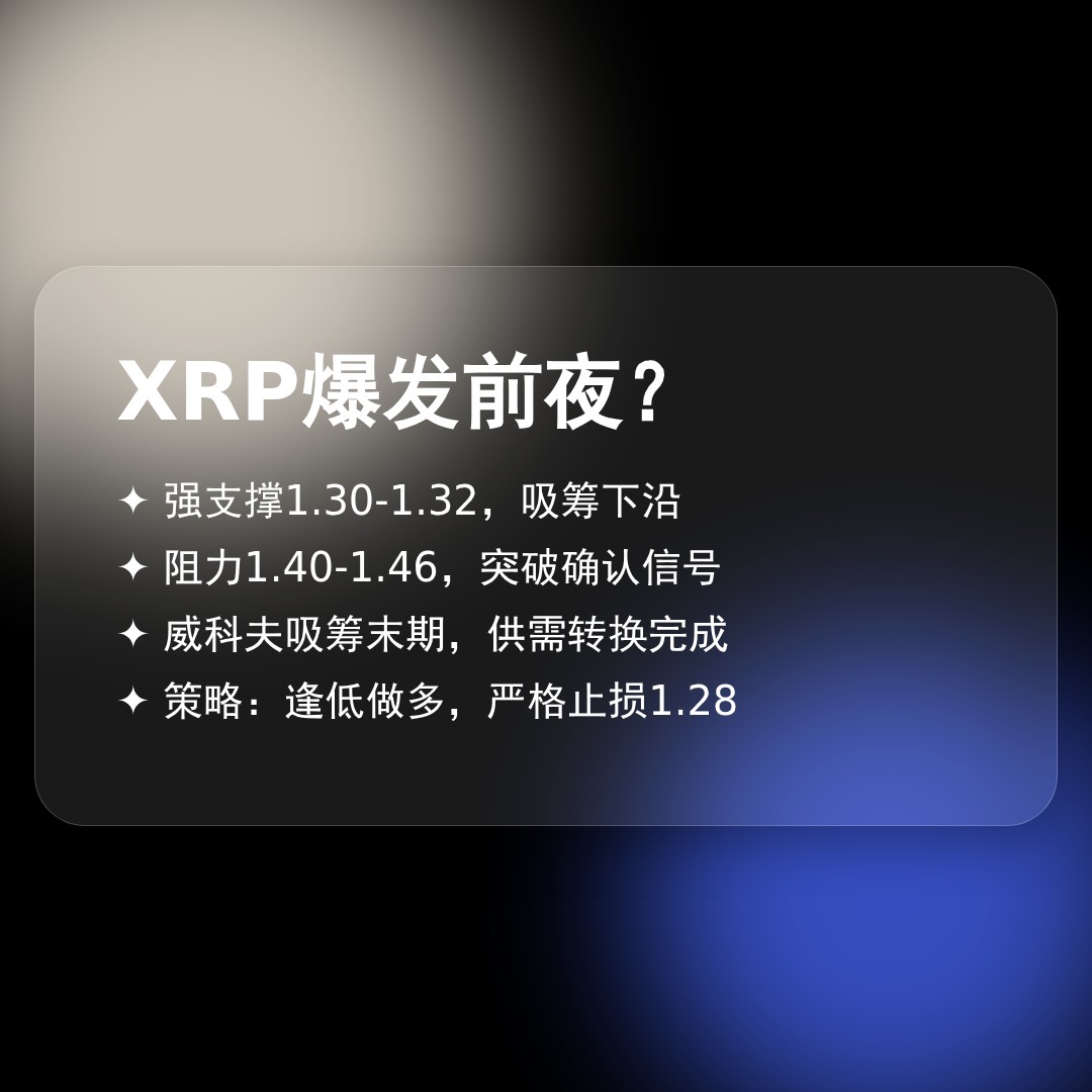 20260502 XRPUSDT 行情数据复盘报告（基于威科夫量价视角）
