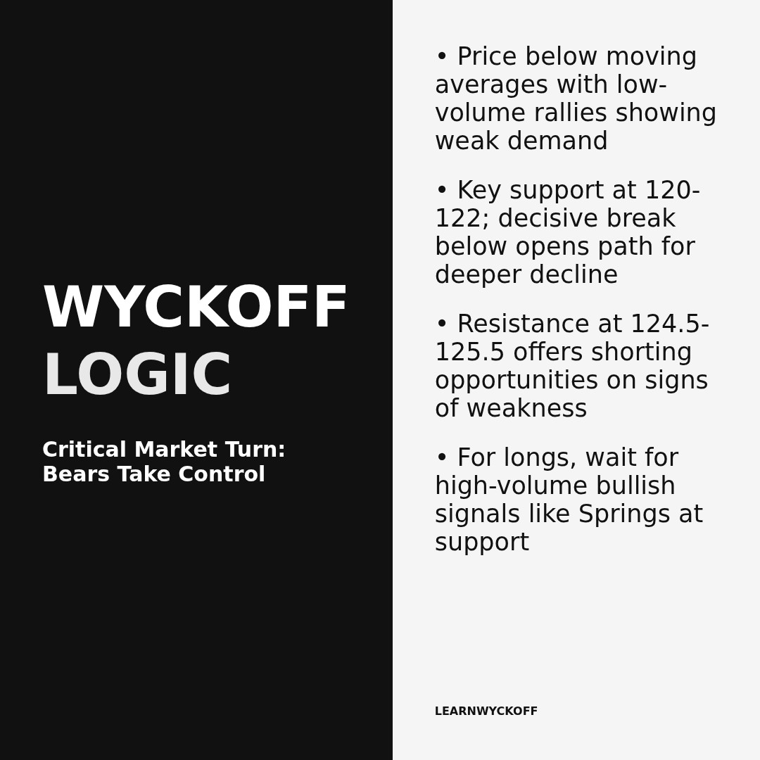 20260306 XBI Market Data Review Report (Based on Wyckoff Volume-Price Perspective)