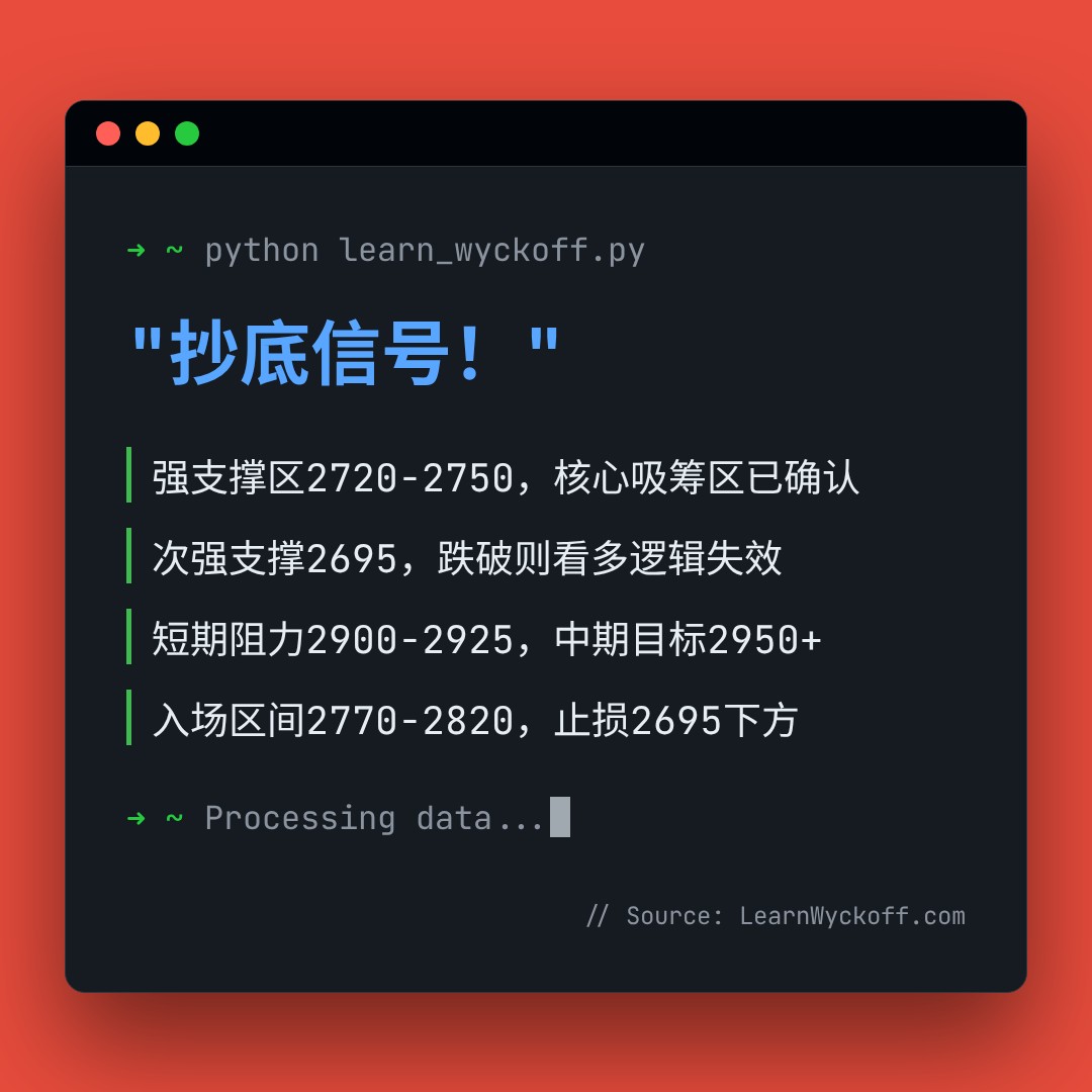 20260605 000986.SH 行情数据复盘报告（基于威科夫量价视角）