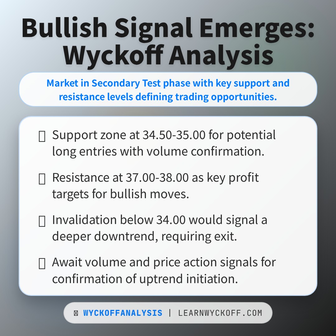 20260121 KWEB Market Data Review Report (Based on Wyckoff Volume-Price Perspective)