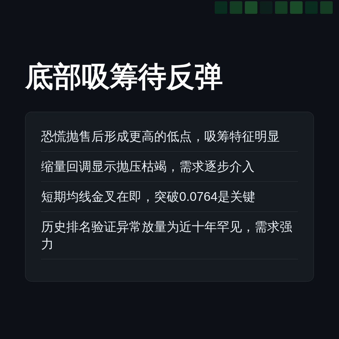 20260805 POLUSDT 行情数据复盘报告（基于威科夫量价视角）