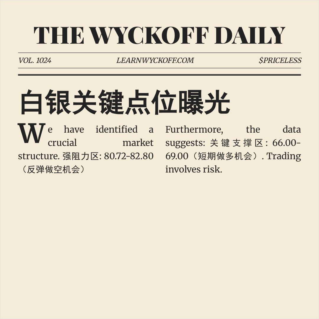 20260213 SLV 行情数据复盘报告（基于威科夫量价视角）