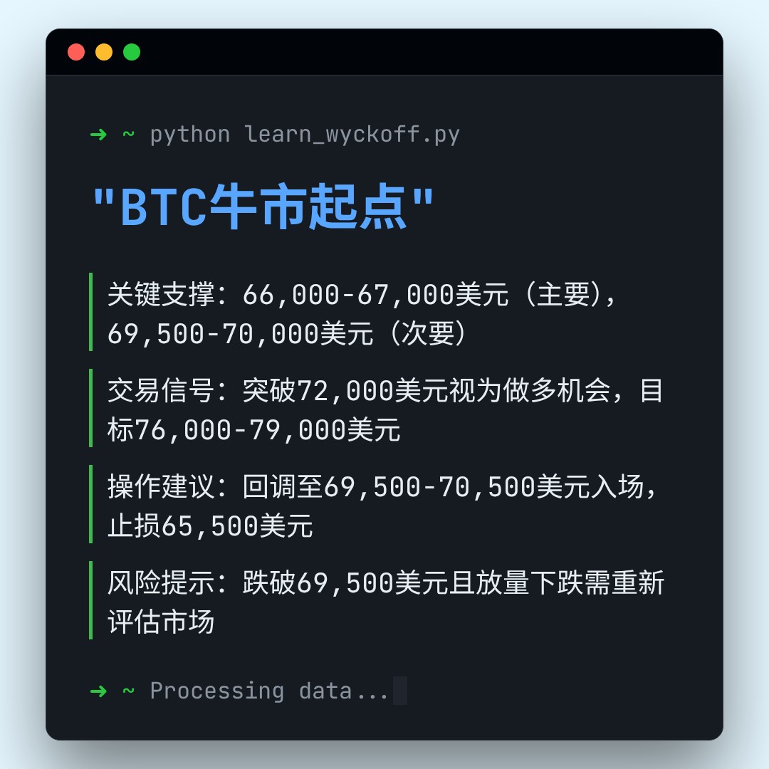 20260414 BTCUSDT 行情数据复盘报告（基于威科夫量价视角）