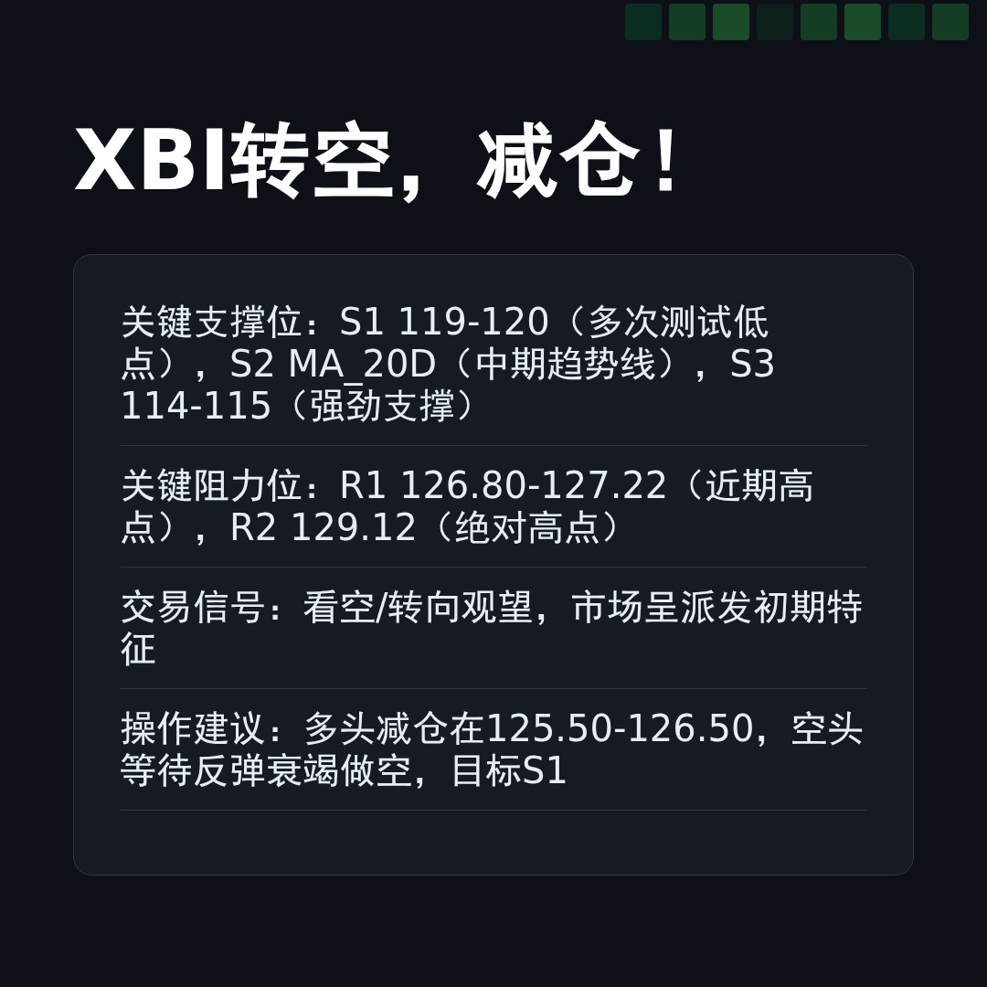 20260115 XBI 行情数据复盘报告（基于威科夫量价视角）