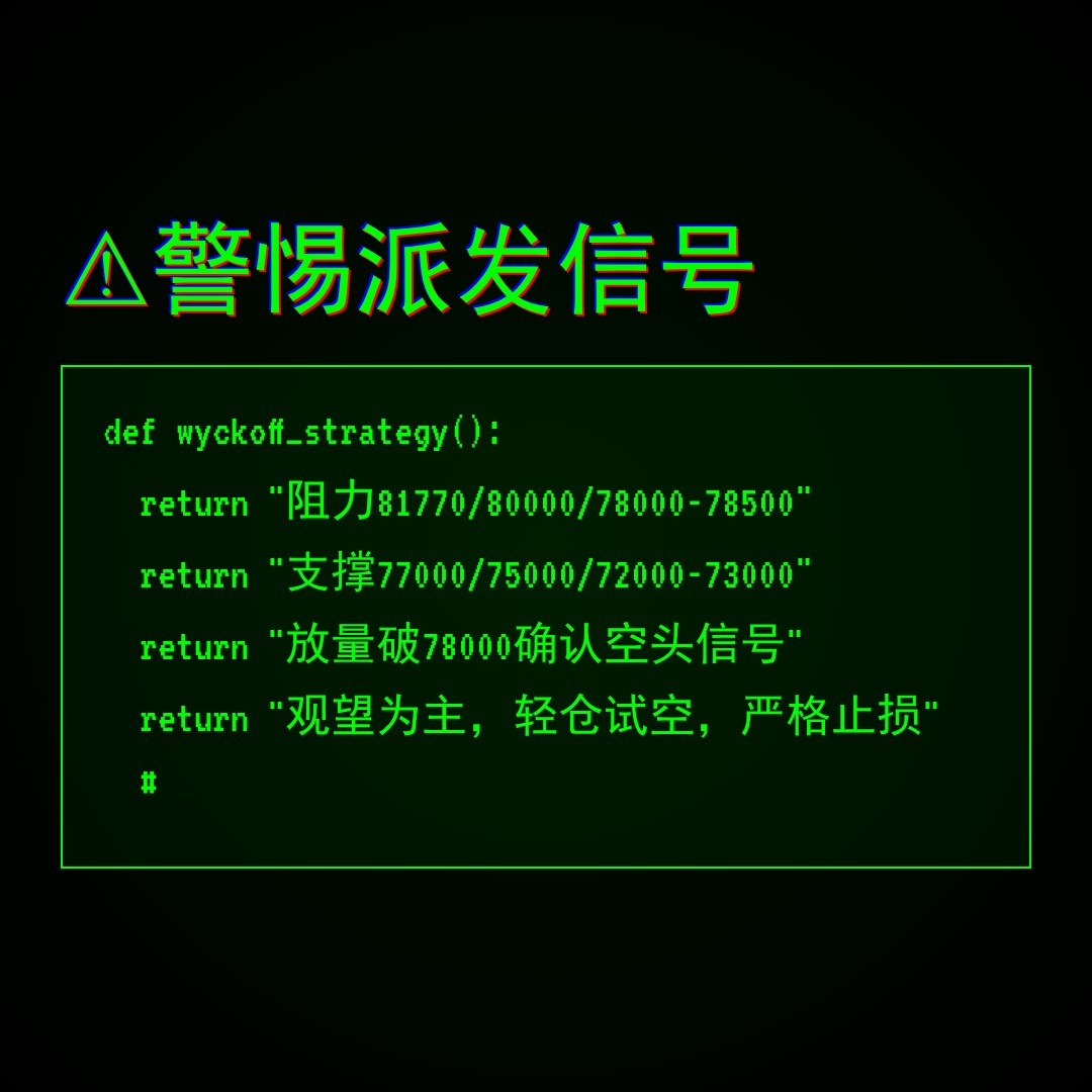 20260505 BTCUSDT 行情数据复盘报告（基于威科夫量价视角）