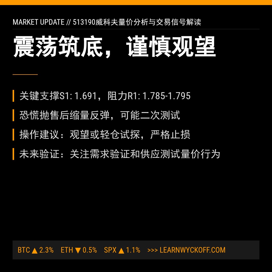 20260310 513190 行情数据复盘报告（基于威科夫量价视角）