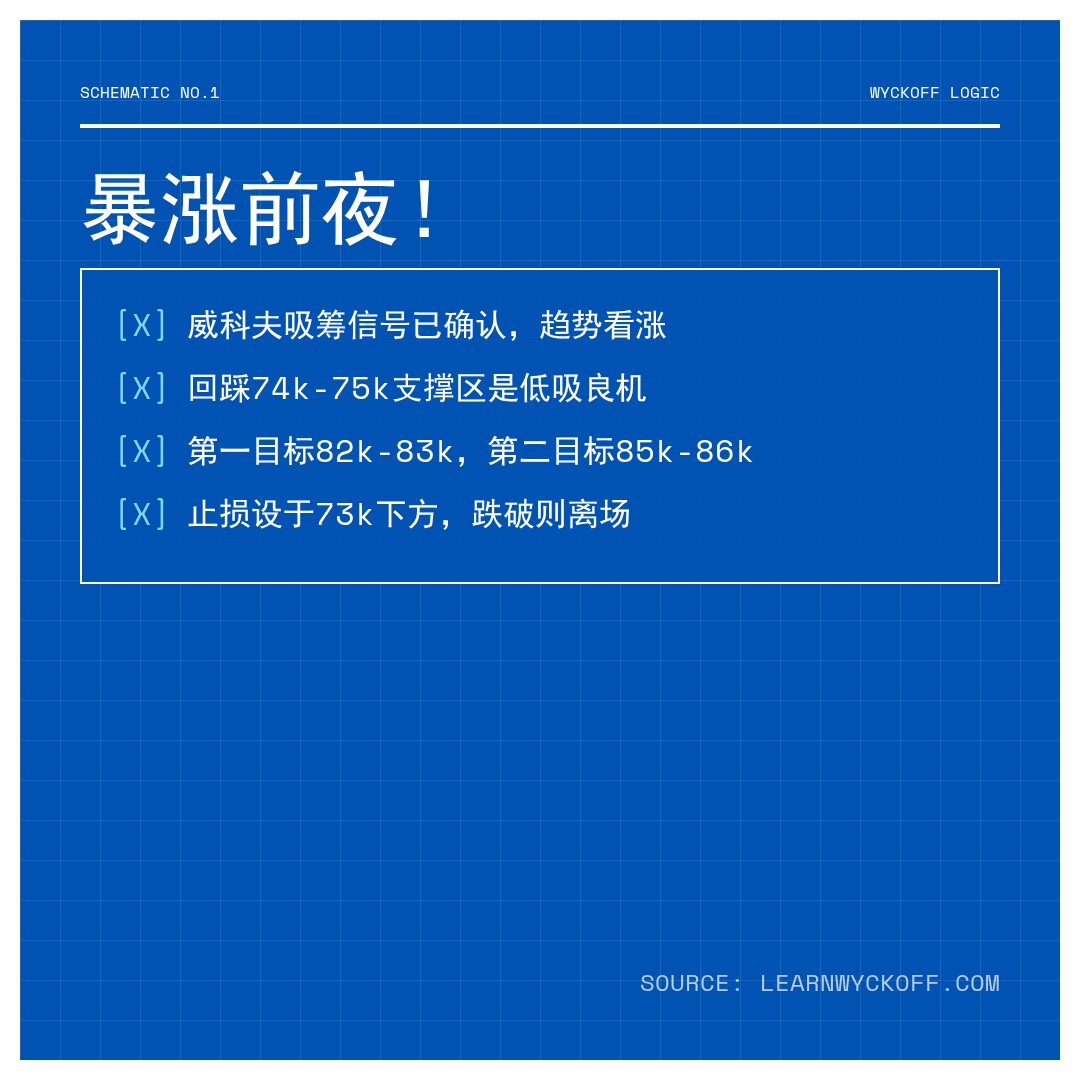20260423 BTCUSDT 行情数据复盘报告（基于威科夫量价视角）