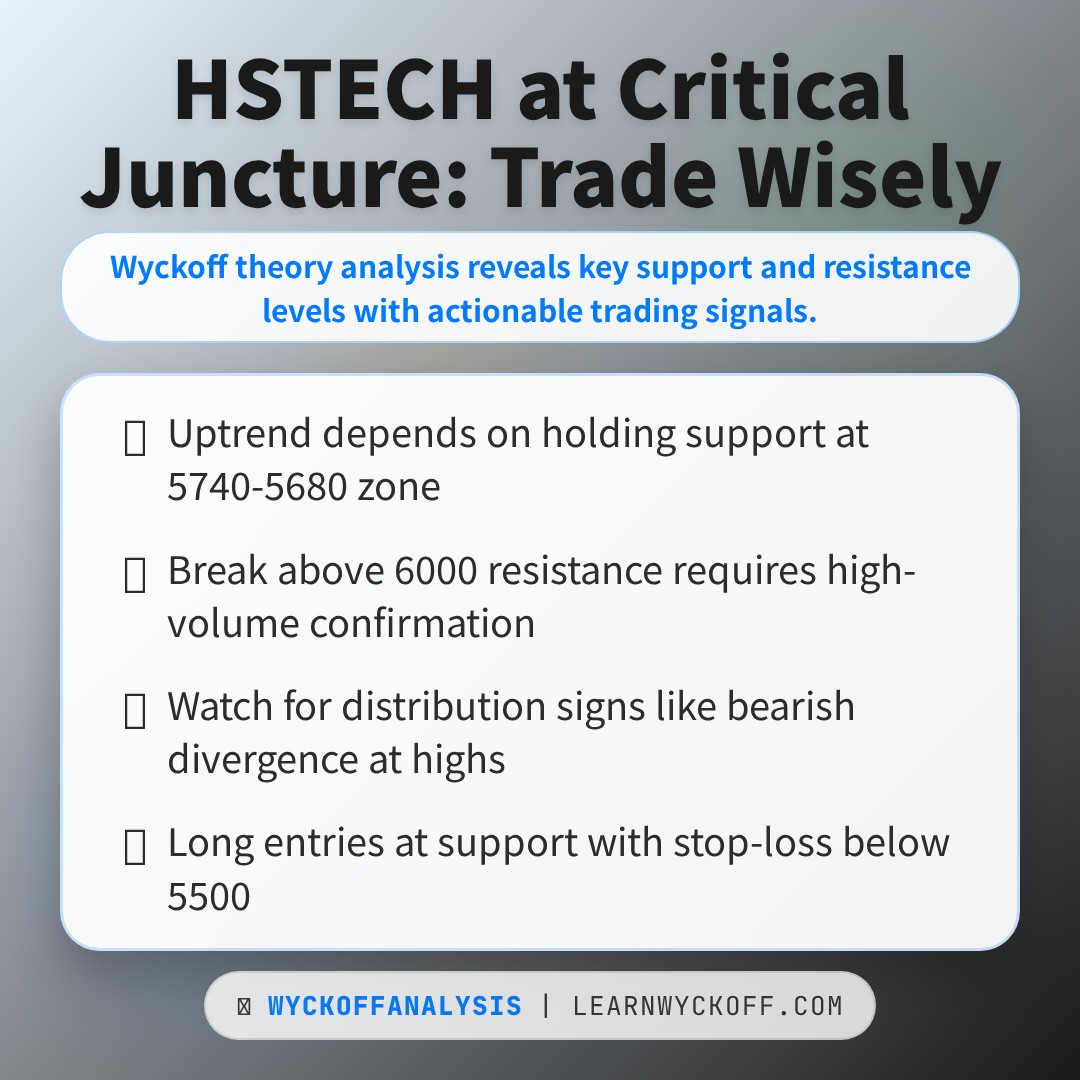 20260126 HSTECH Market Data Review Report (Based on Wyckoff Volume-Price Perspective)