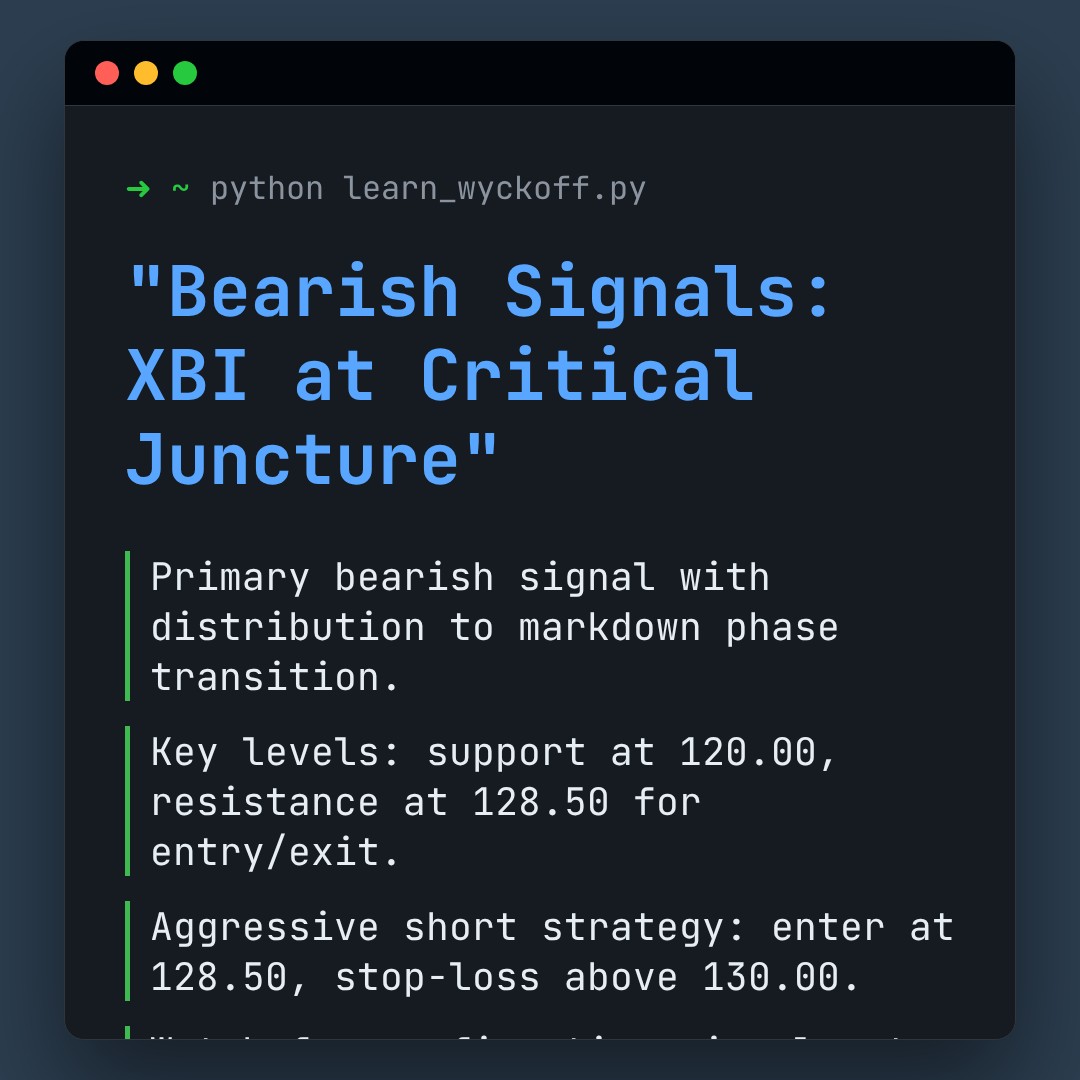 20260303 XBI Market Data Review Report (Based on Wyckoff Volume-Price Perspective)