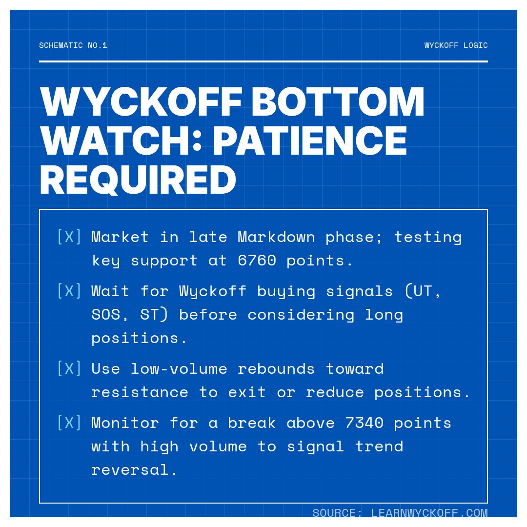 20260216 399989 Market Data Review Report (Based on Wyckoff Volume-Price Perspective)