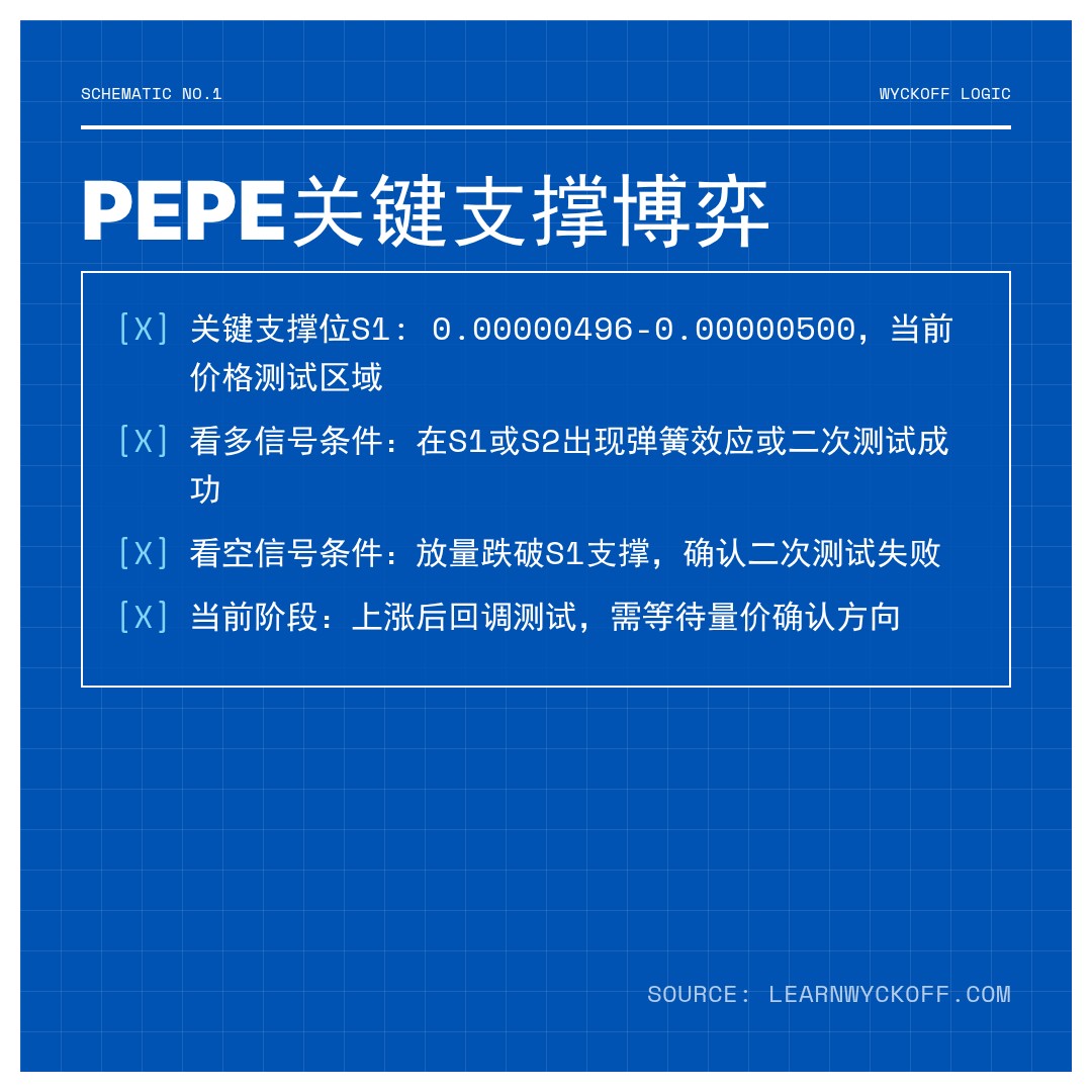 20260122 PEPEUSDT 行情数据复盘报告（基于威科夫量价视角）