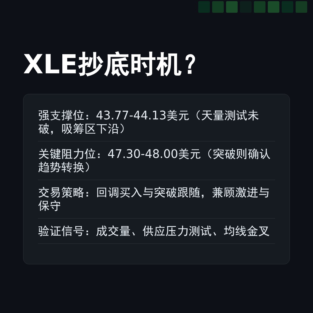 20260109 XLE 行情数据复盘报告（基于威科夫量价视角）