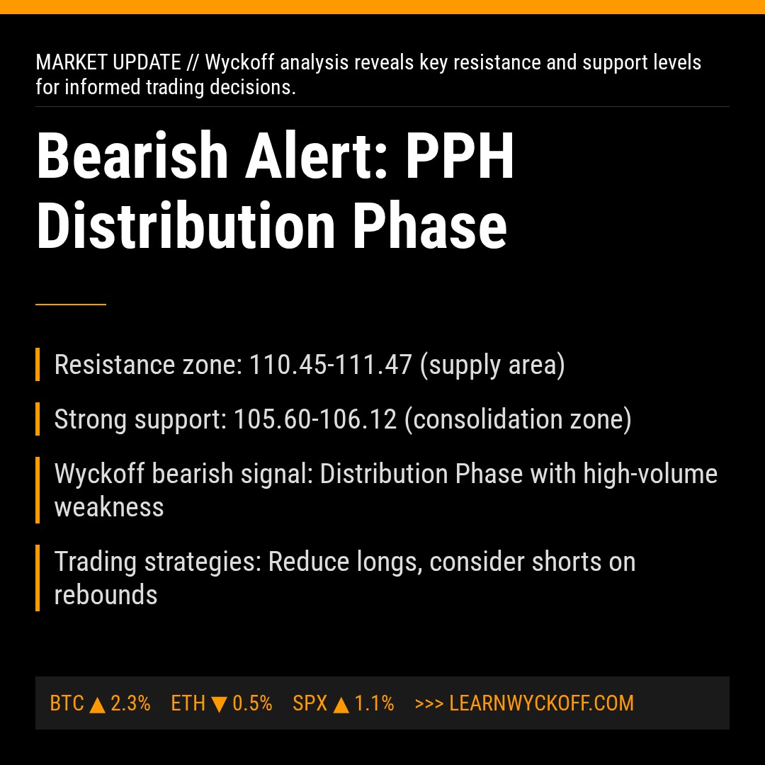 20260210 PPH Market Data Review Report (Based on Wyckoff Volume-Price Perspective)